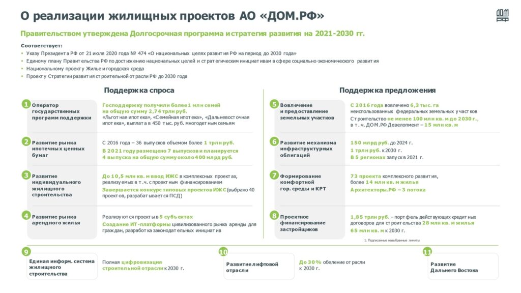 Реализация жилищных проектов АО "Дом.РФ"