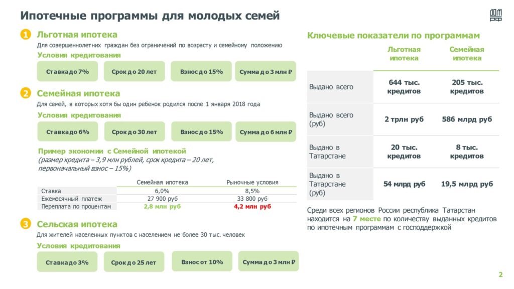 Реализация жилищных проектов АО "Дом.РФ"