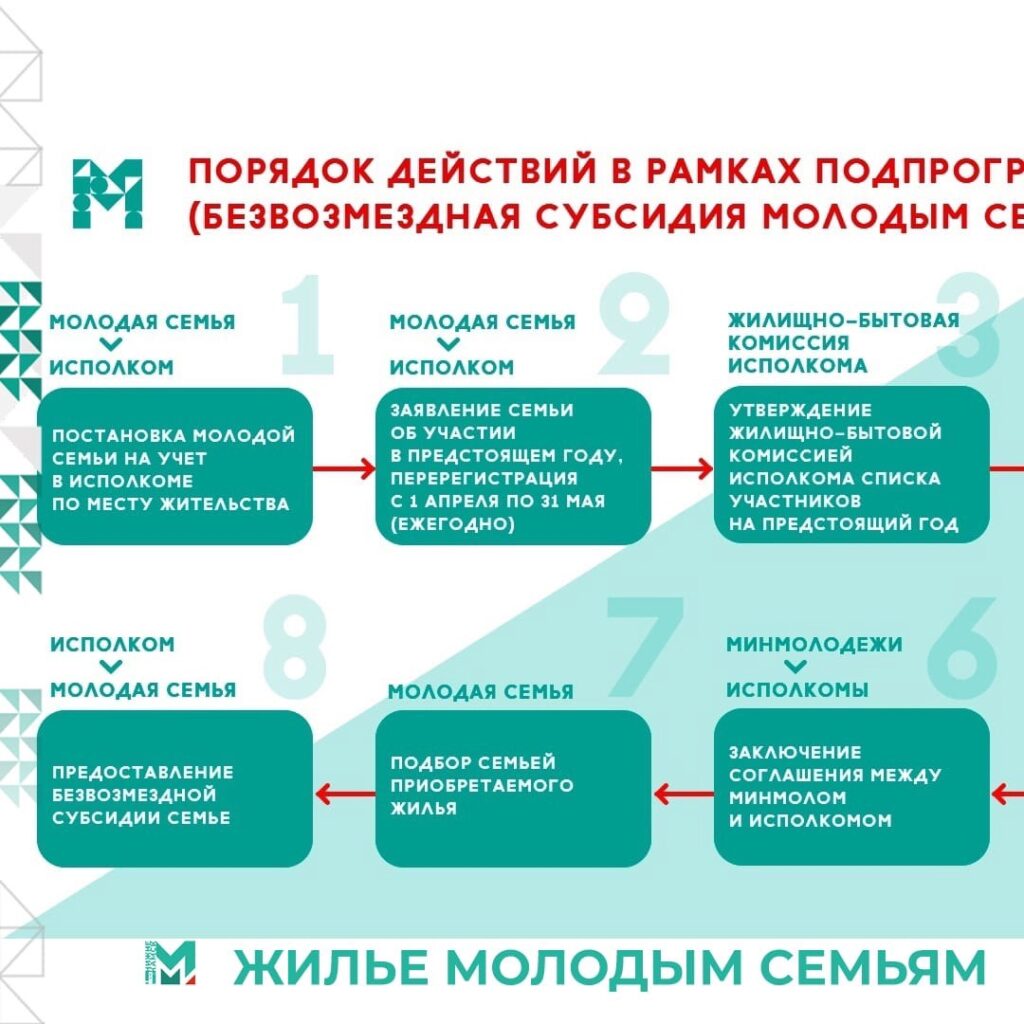 В Нижнекамске реализуется Подпрограмма «Обеспечение жильем молодых семей в Республике Татарстан»
