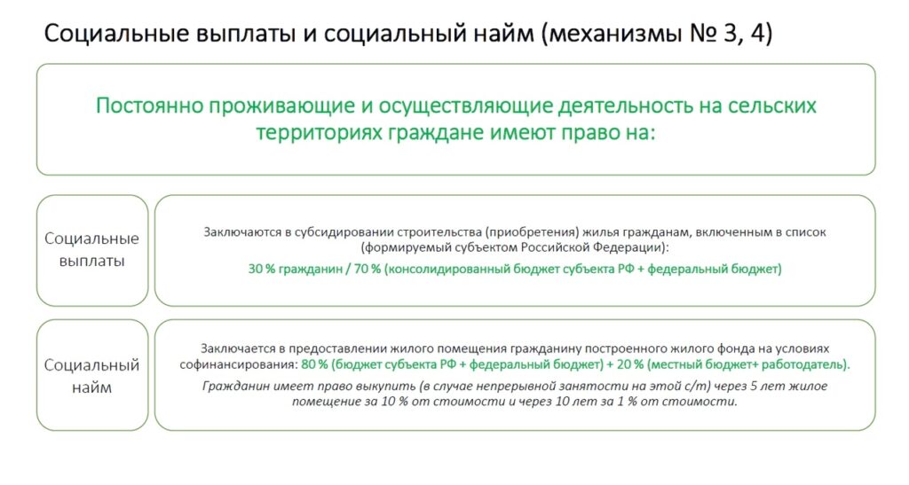 Реализация государственной программы РФ "Комплексное развитие сельских территорий"